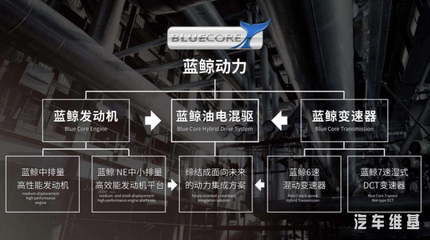科技關(guān)懷者長(zhǎng)安汽車再獲殊榮 2020年“中國(guó)心”十佳發(fā)動(dòng)機(jī)揭曉，電氣科技引領(lǐng)未來(lái)